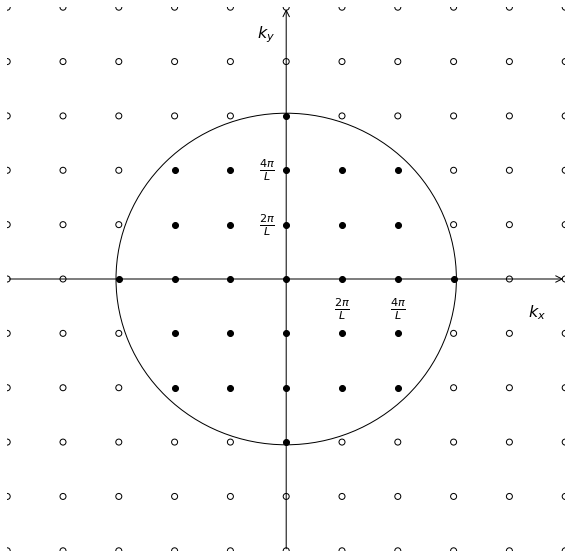 Sommerfeld model - Open Solid State Notes