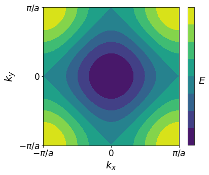 Band structures in 2D - Open Solid State Notes