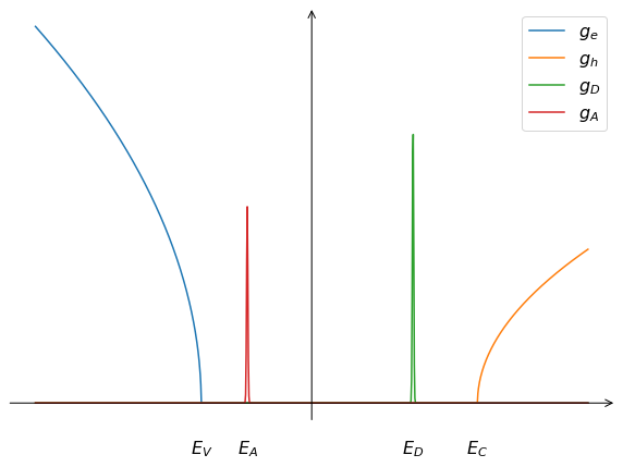 Doping And Devices Open Solid State Notes