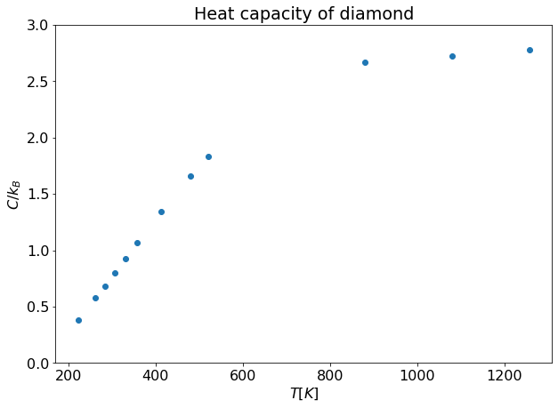 Einstein model - Open Solid State Notes