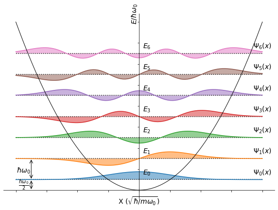 Einstein Model Open Solid State Notes