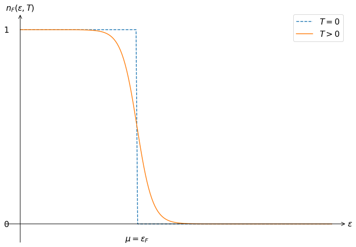 Sommerfeld Model Open Solid State Notes