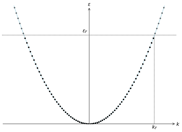 Sommerfeld Model Open Solid State Notes