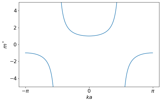 Tight Binding Model Open Solid State Notes